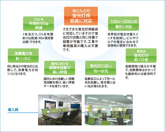 LED照明の特徴