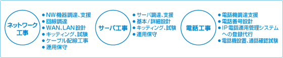 サービスメニュー