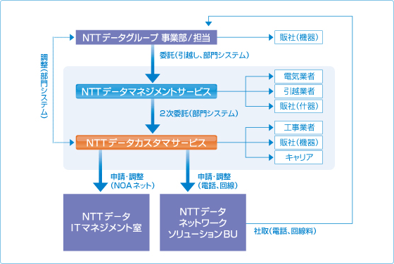概要図