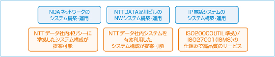 NTTデータカスタマサービスの強味